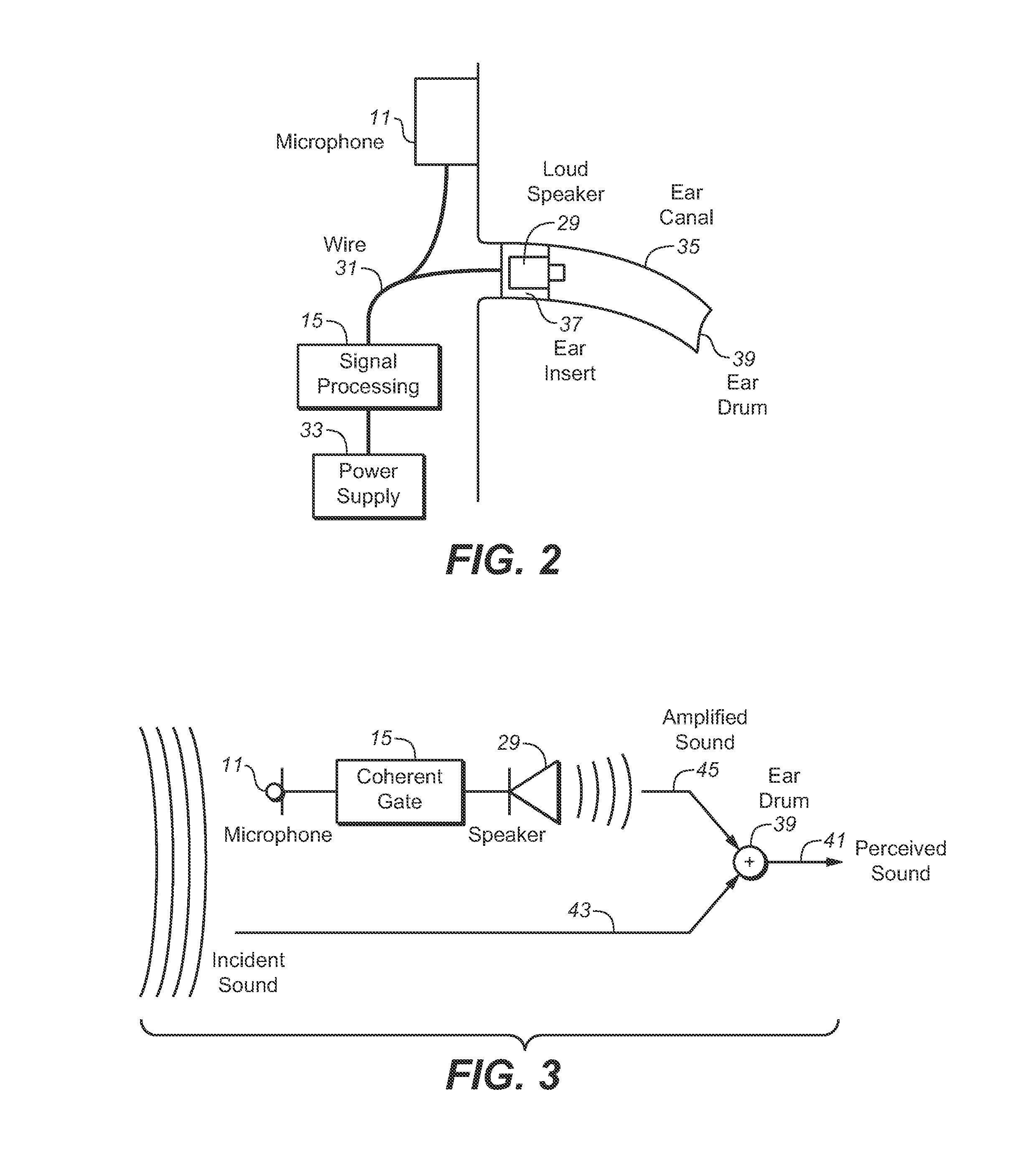 Hearing aid having level and frequency-dependent gain