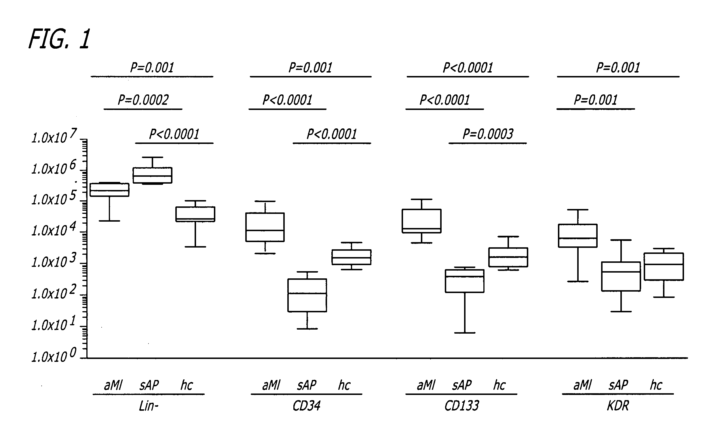 Isolation of endothelial progenitor cell subsets and methods for their use