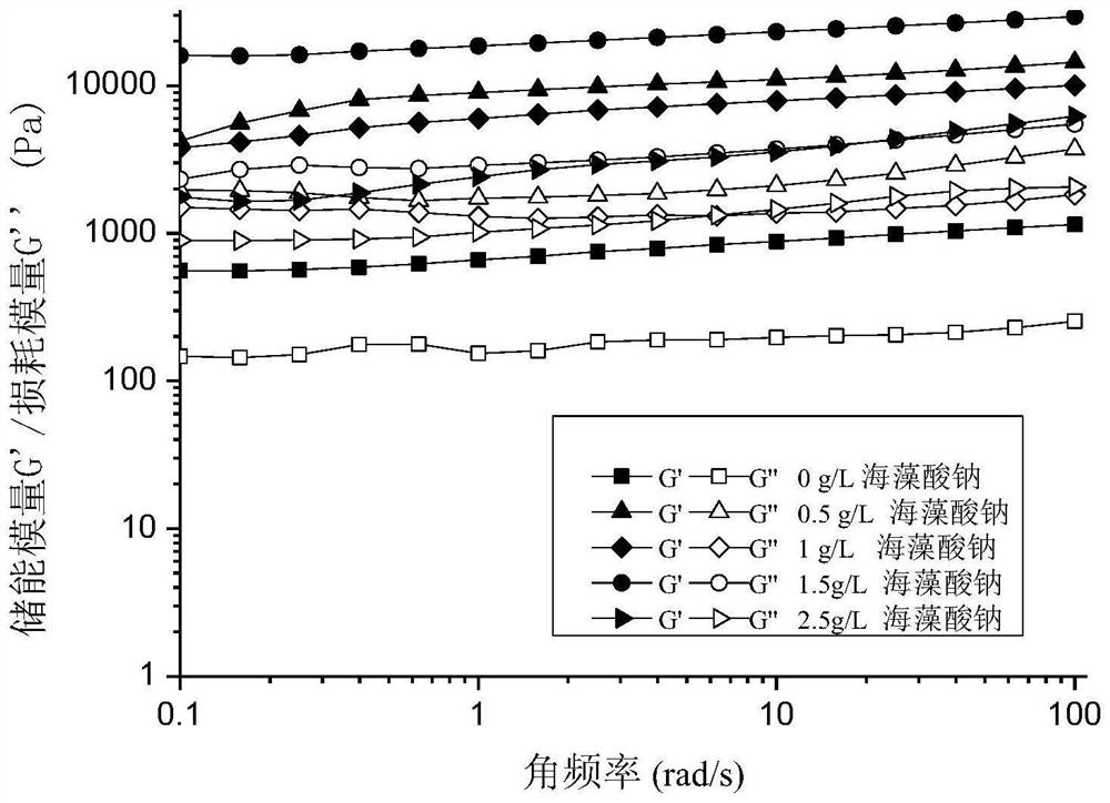 Double-network pea protein hydrogel with high freeze-thaw stability and preparation method thereof