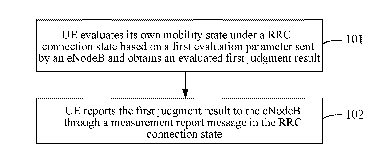 Mobile terminal and mobile state reporting method thereof