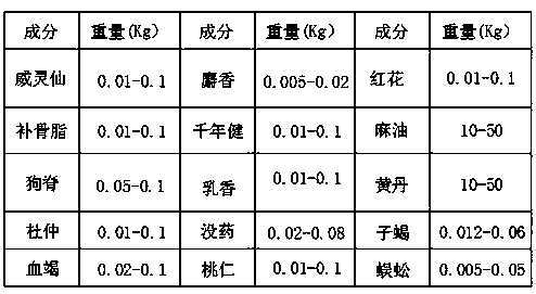 Formula and preparation method of plaster for treating neck-shoulder-waist-leg type bone diseases