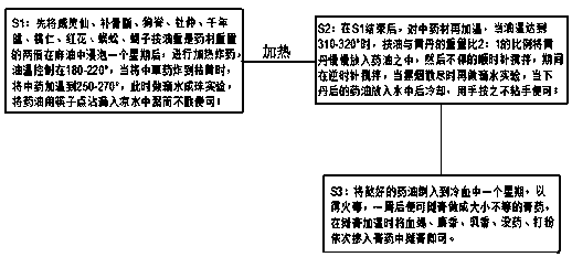 Formula and preparation method of plaster for treating neck-shoulder-waist-leg type bone diseases