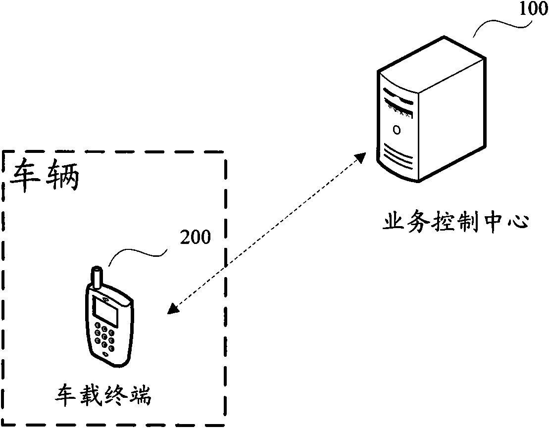 Vehicle-mounted terminal, and method and system for remote control of vehicle braking