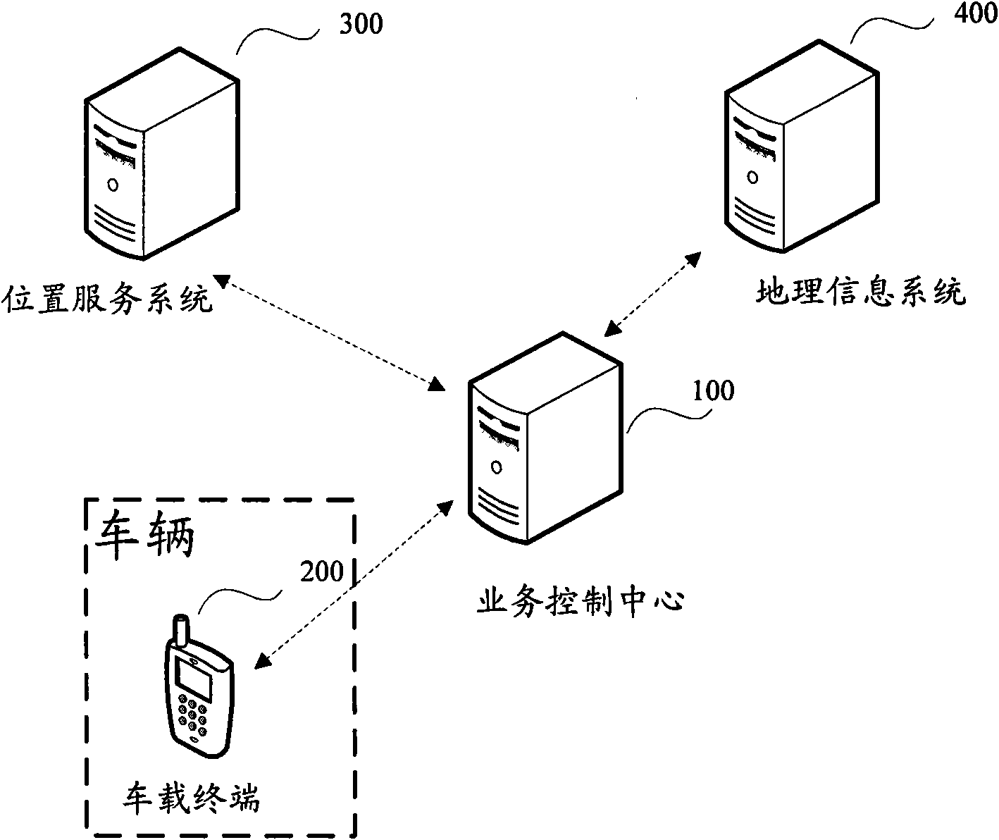 Vehicle-mounted terminal, and method and system for remote control of vehicle braking