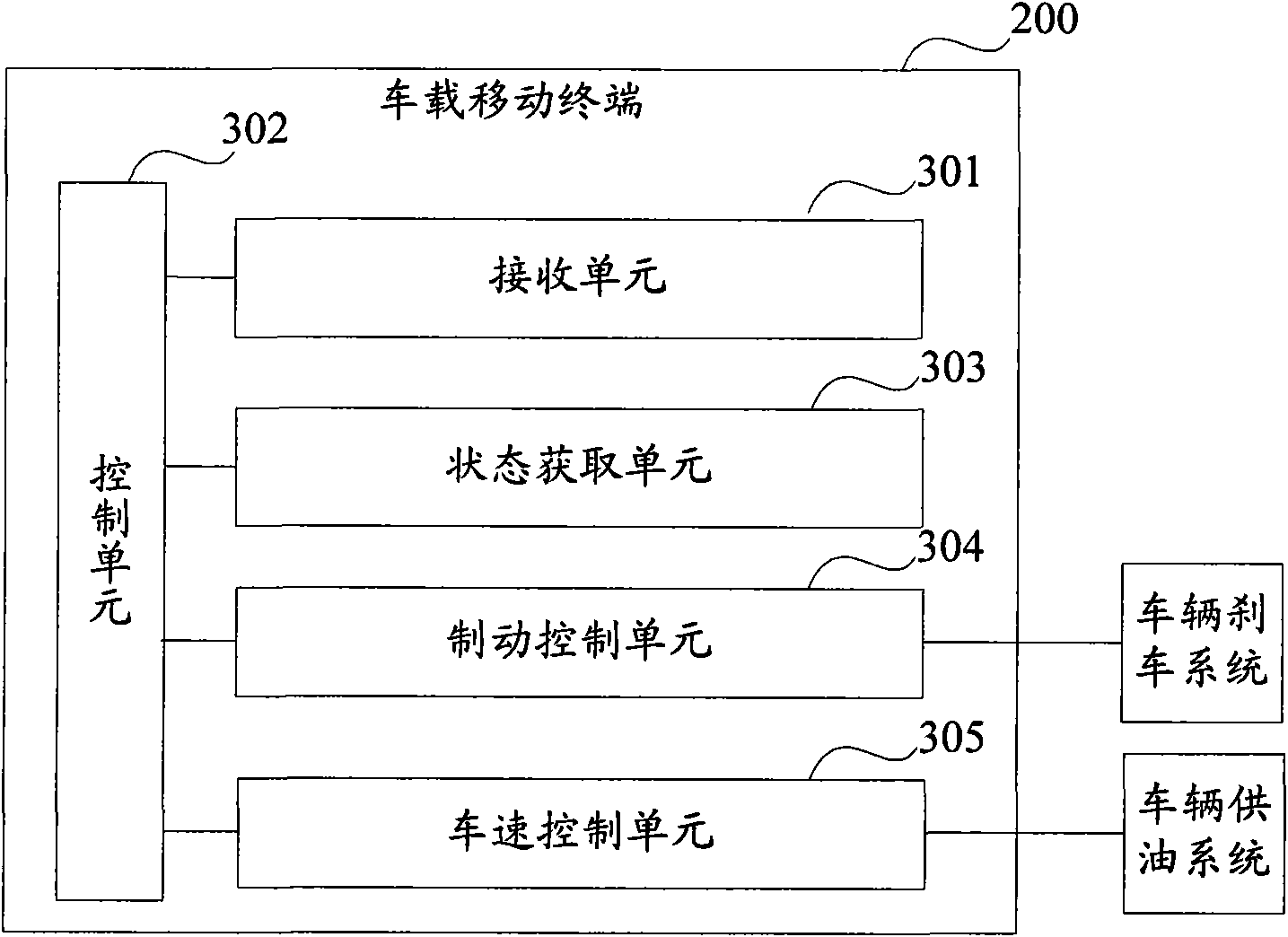 Vehicle-mounted terminal, and method and system for remote control of vehicle braking