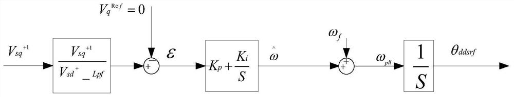 A phase-locked loop control method and system based on a dynamic voltage restorer