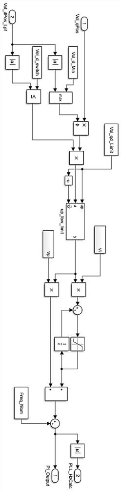 A phase-locked loop control method and system based on a dynamic voltage restorer