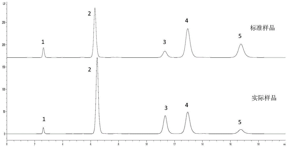 HPLC (high performance liquid chromatography) detection method for simultaneously determining five substances in reaction system for producing L-Ala-L-Gln (L-alanyl-L-glutamine) with microbial enzyme method