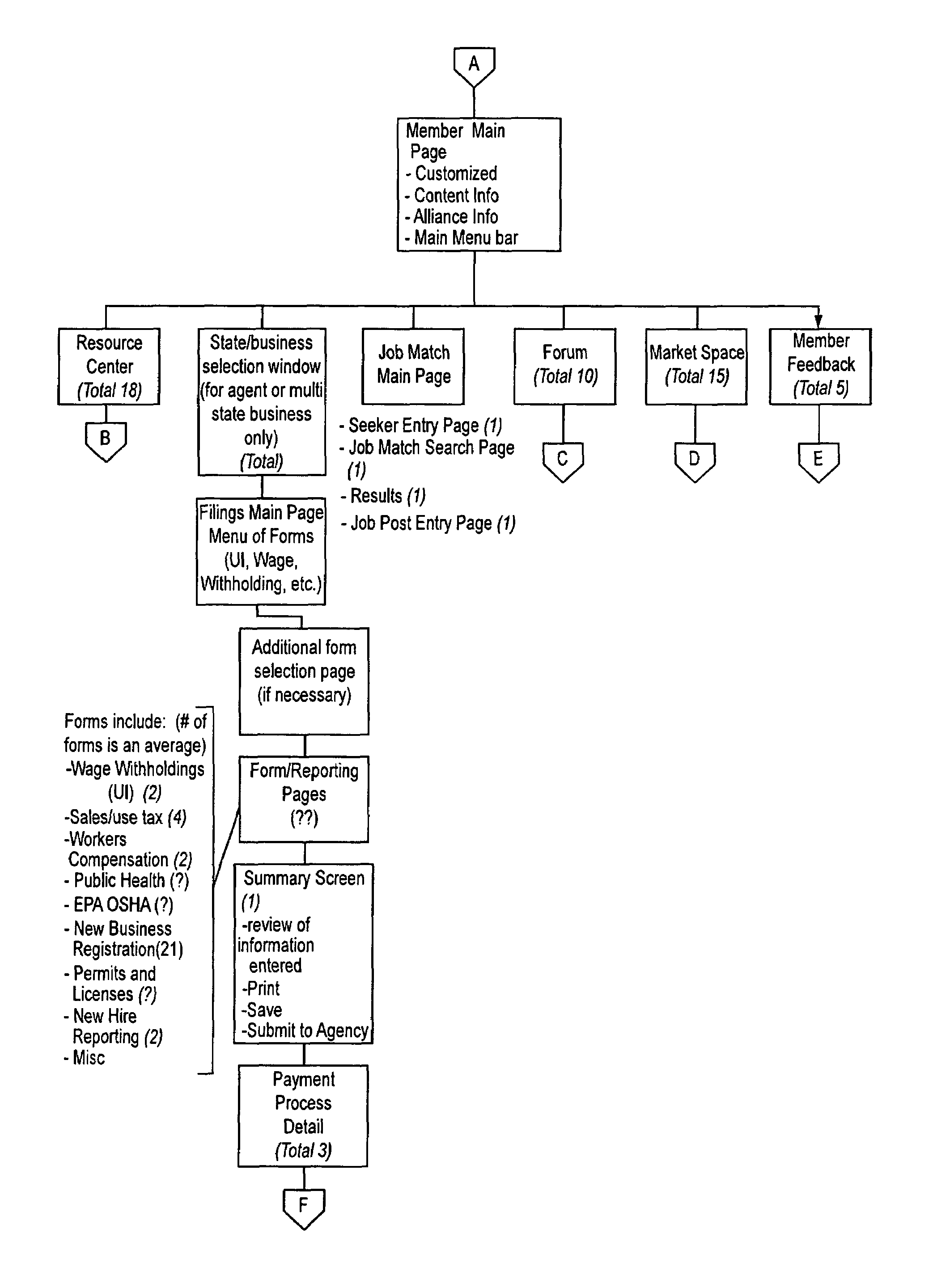 Customizing an electronic interface to the government