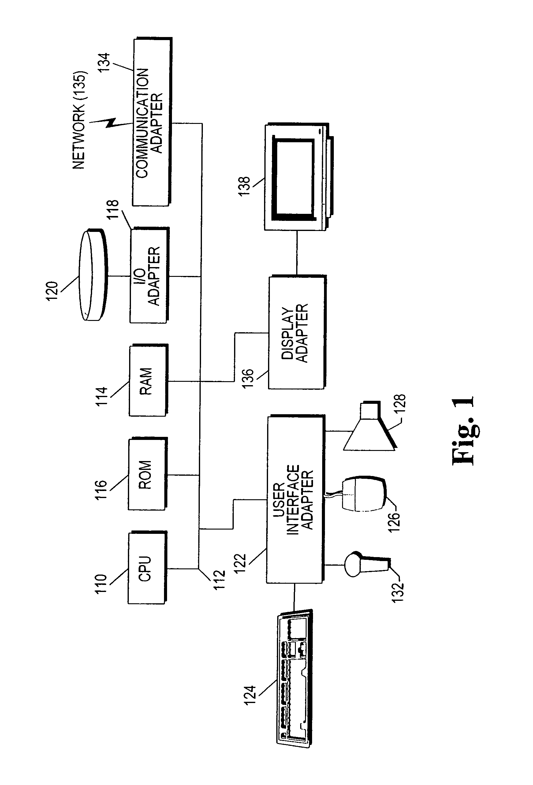 Customizing an electronic interface to the government