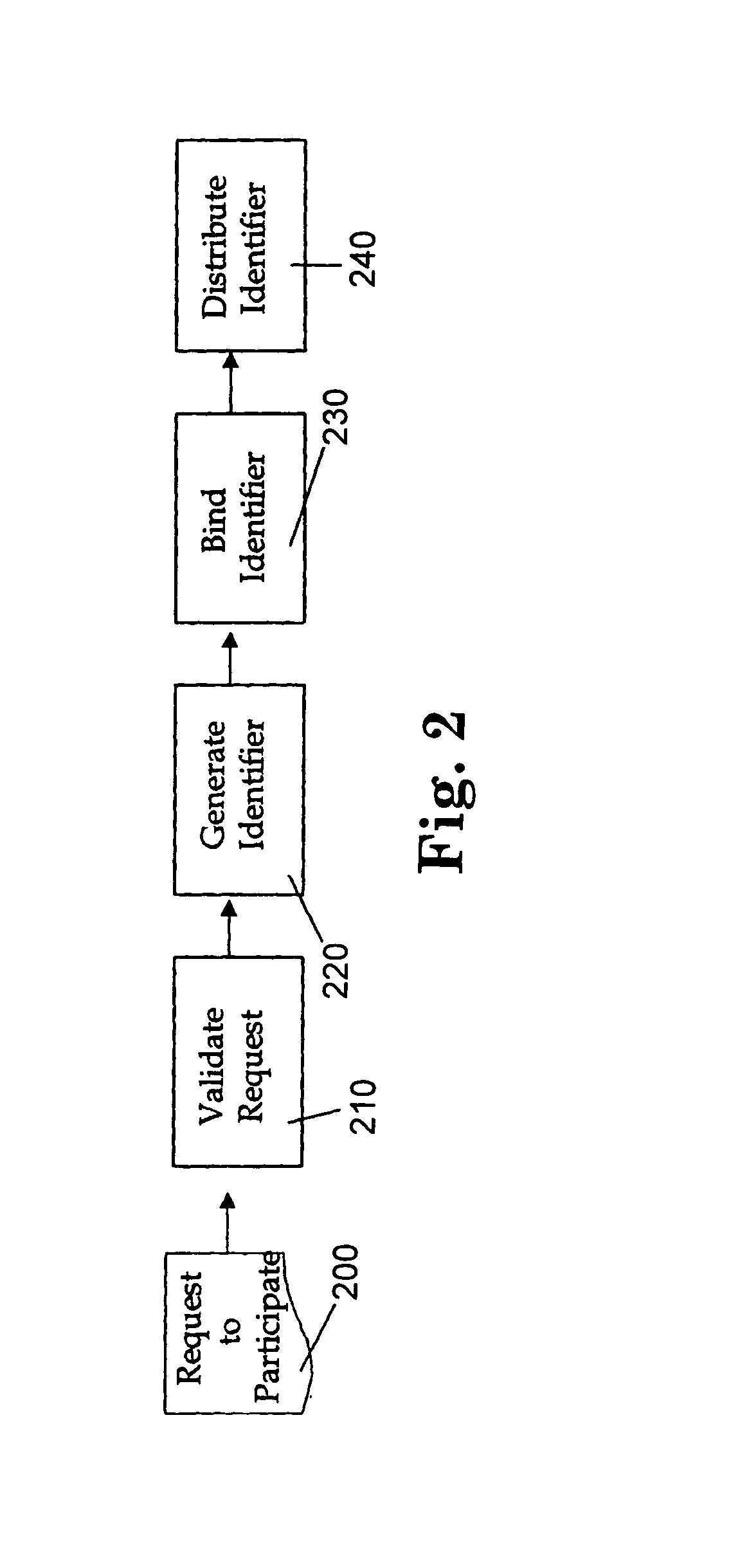 Customizing an electronic interface to the government