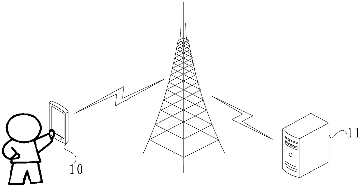 Terminal video information interaction method, device and storage medium