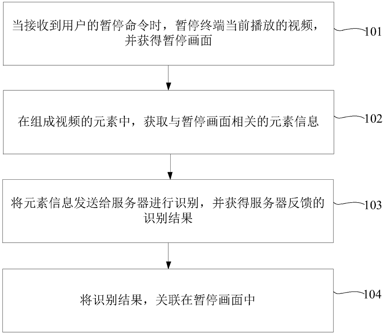 Terminal video information interaction method, device and storage medium