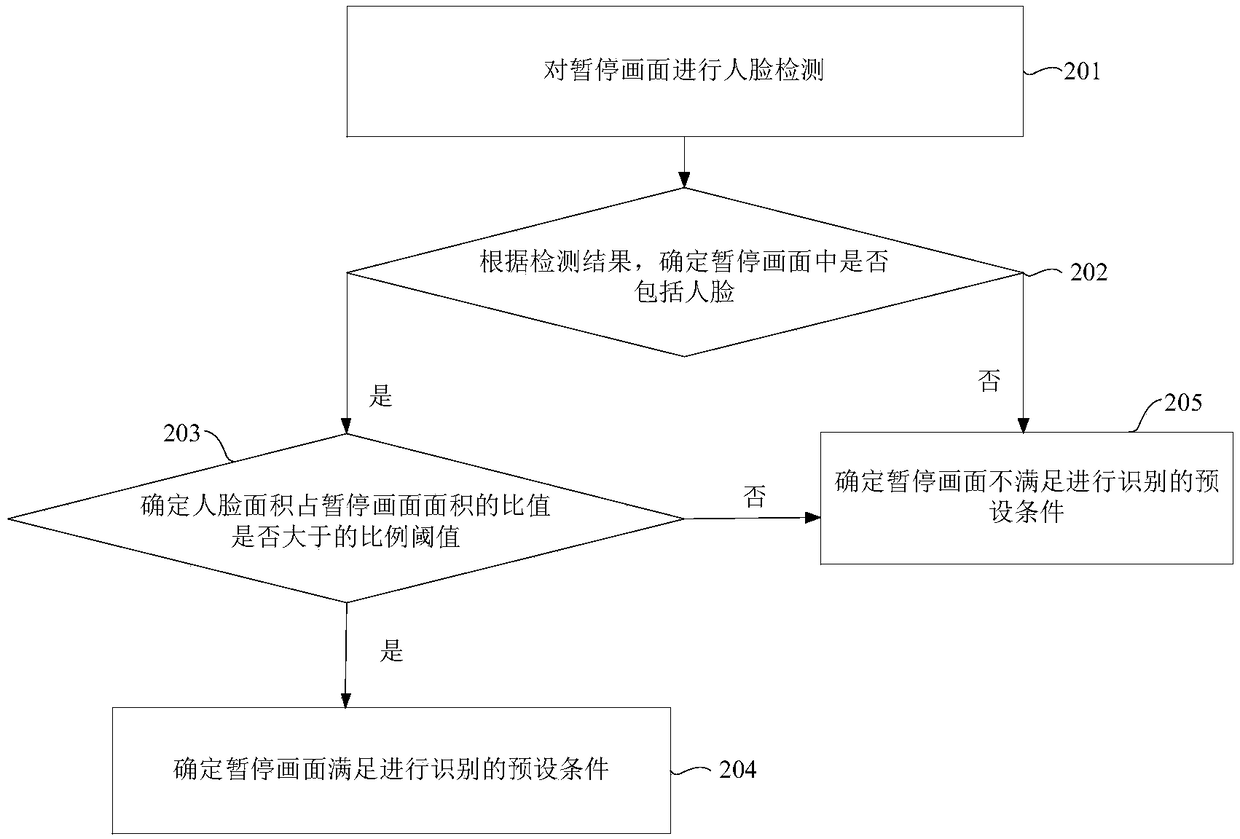 Terminal video information interaction method, device and storage medium