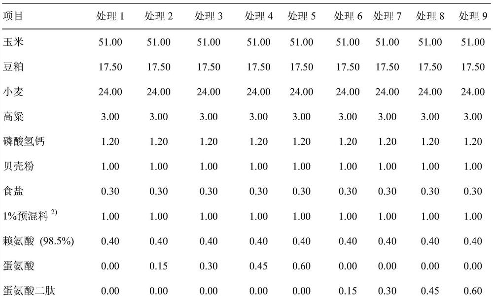 Application of DL-methionine dipeptide for preparing pigeon feed or additives