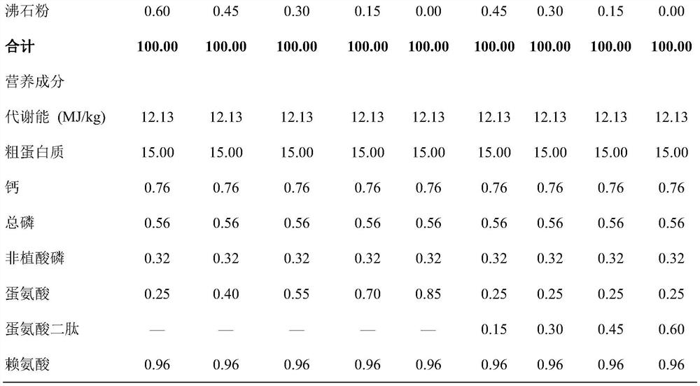 Application of DL-methionine dipeptide for preparing pigeon feed or additives