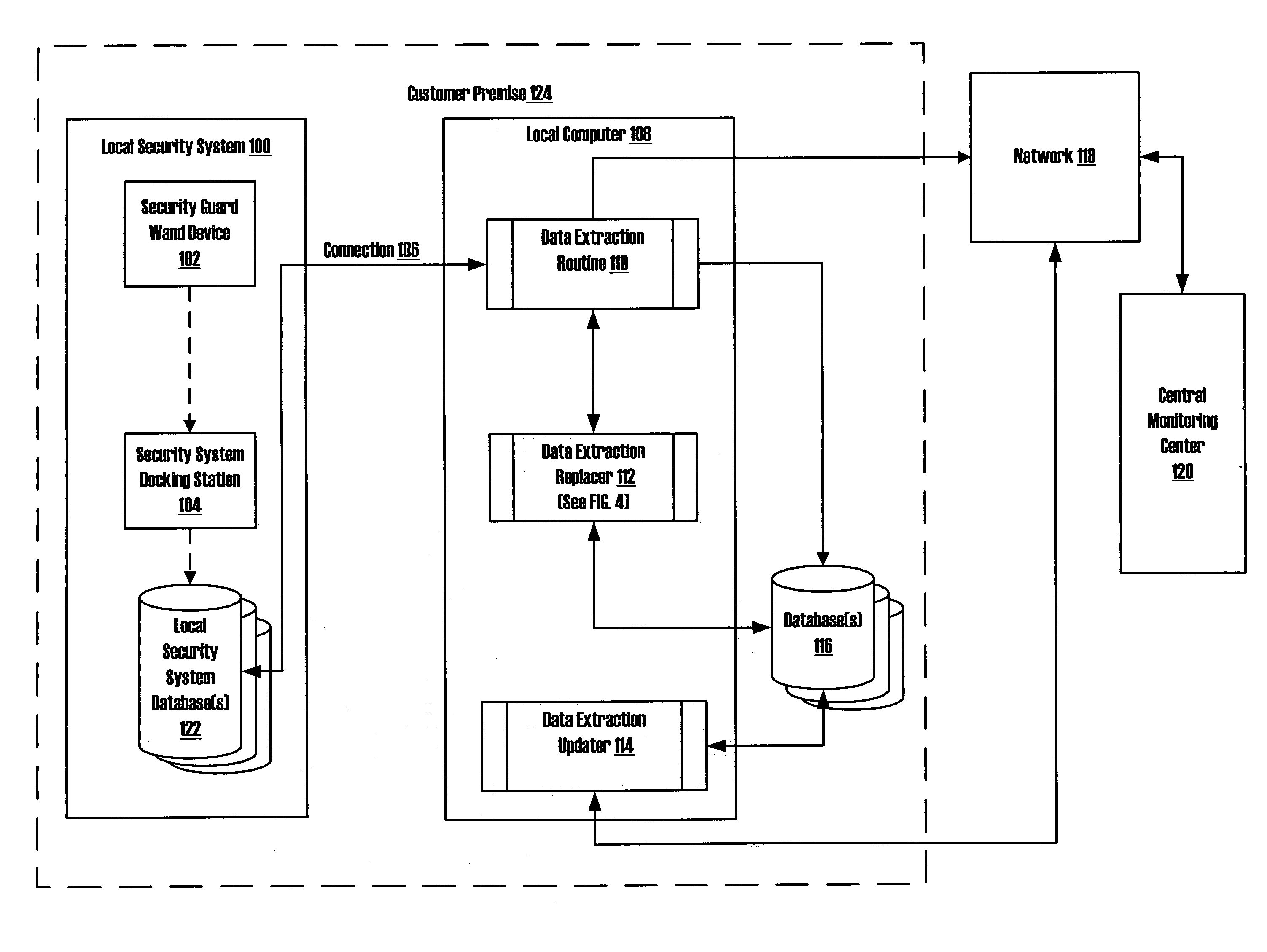 Data extraction and processing systems and methods