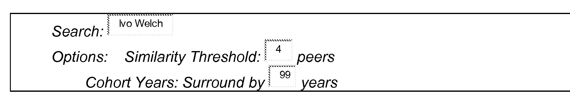 Automated peer performance measurement system for academic citation databases