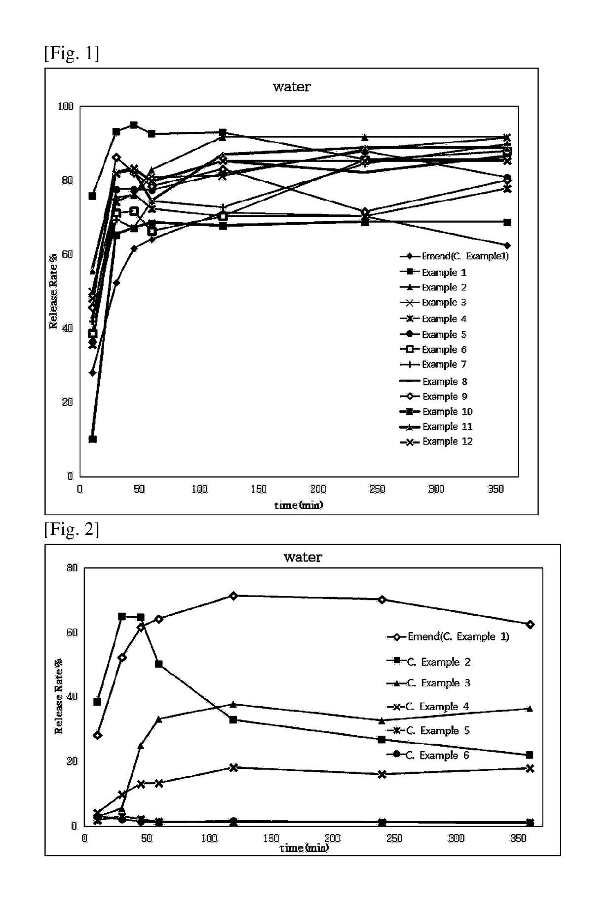 Novel pharmaceutical composition