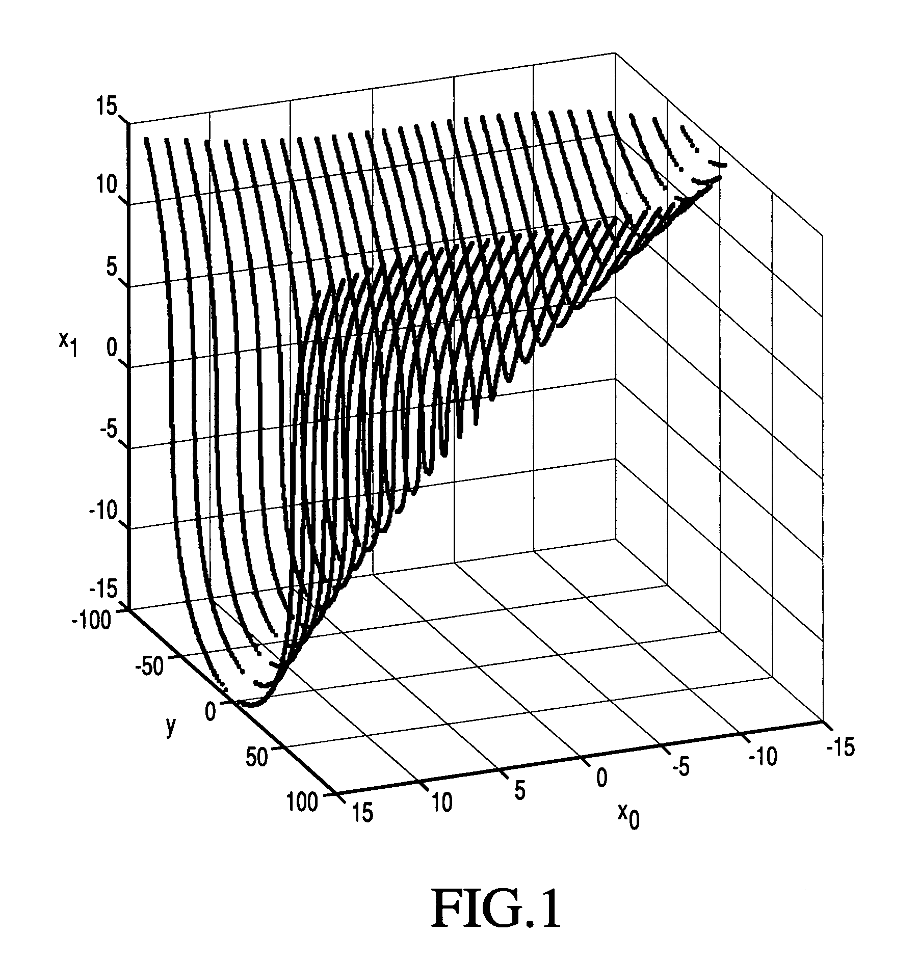 Elliptic polynomial cryptography with multi x-coordinates embedding