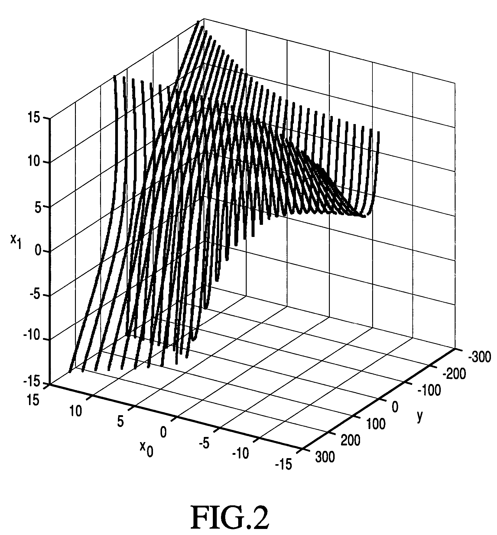 Elliptic polynomial cryptography with multi x-coordinates embedding