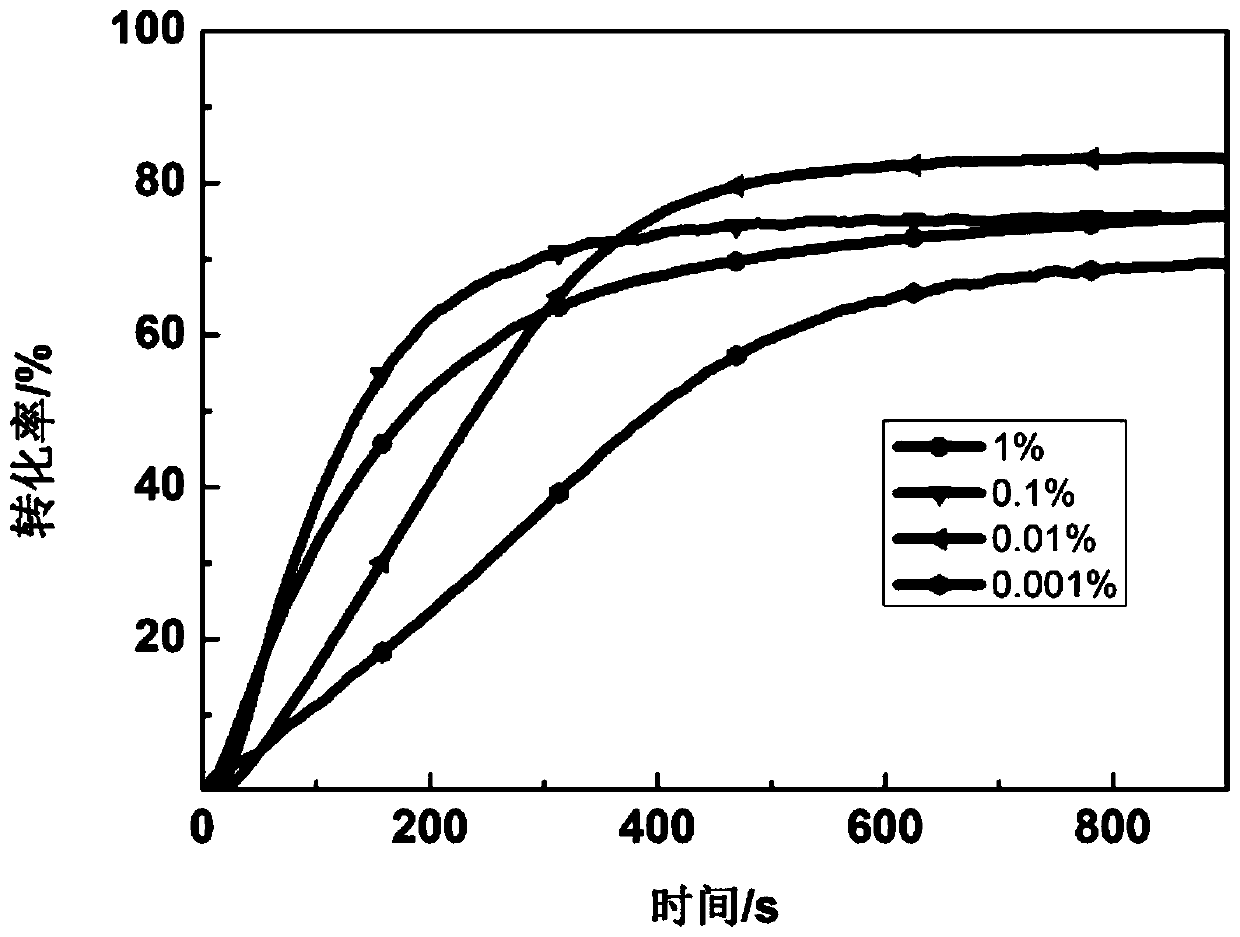 Long wavelength photoinitiator containing carbazole derivatives and preparation method thereof