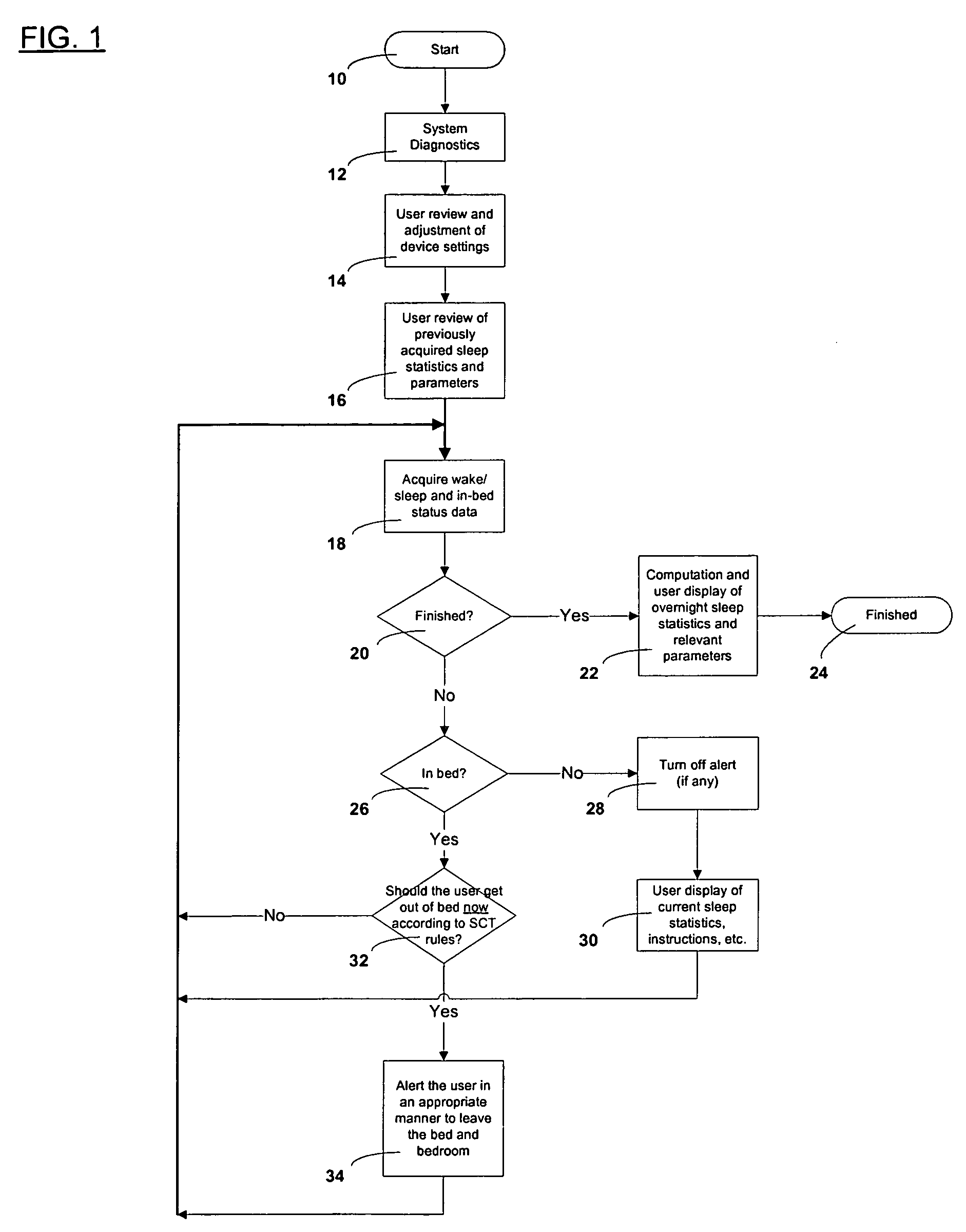 Automated insomnia treatment system