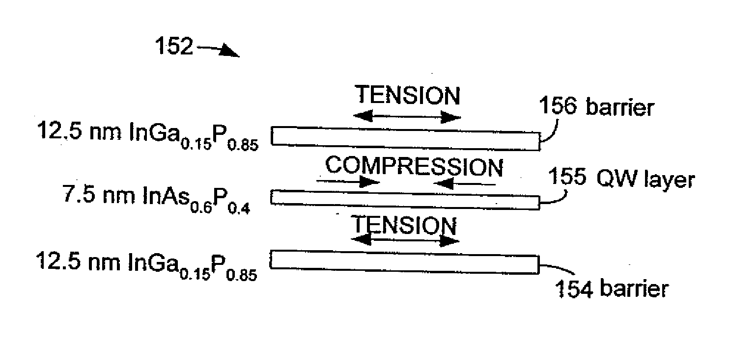 Long Wavelength Induim Arsenide Phosphide (InAsP) Quantum Well Active Region And Method For Producing Same