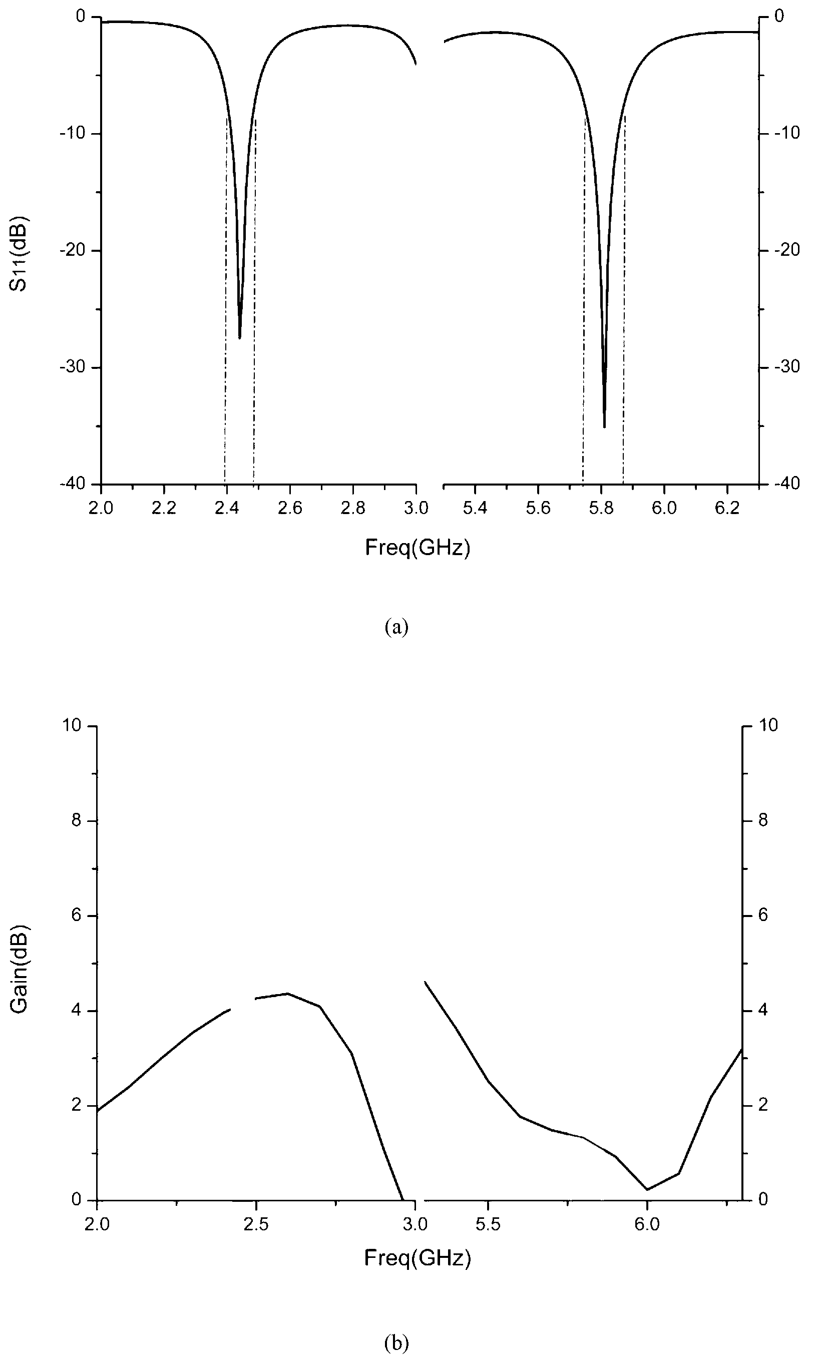 Double-frequency high-gain coaxial feed patch antenna