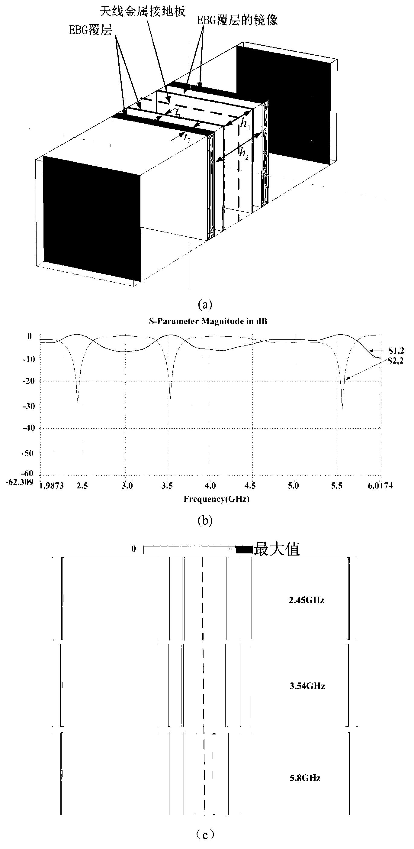 Double-frequency high-gain coaxial feed patch antenna