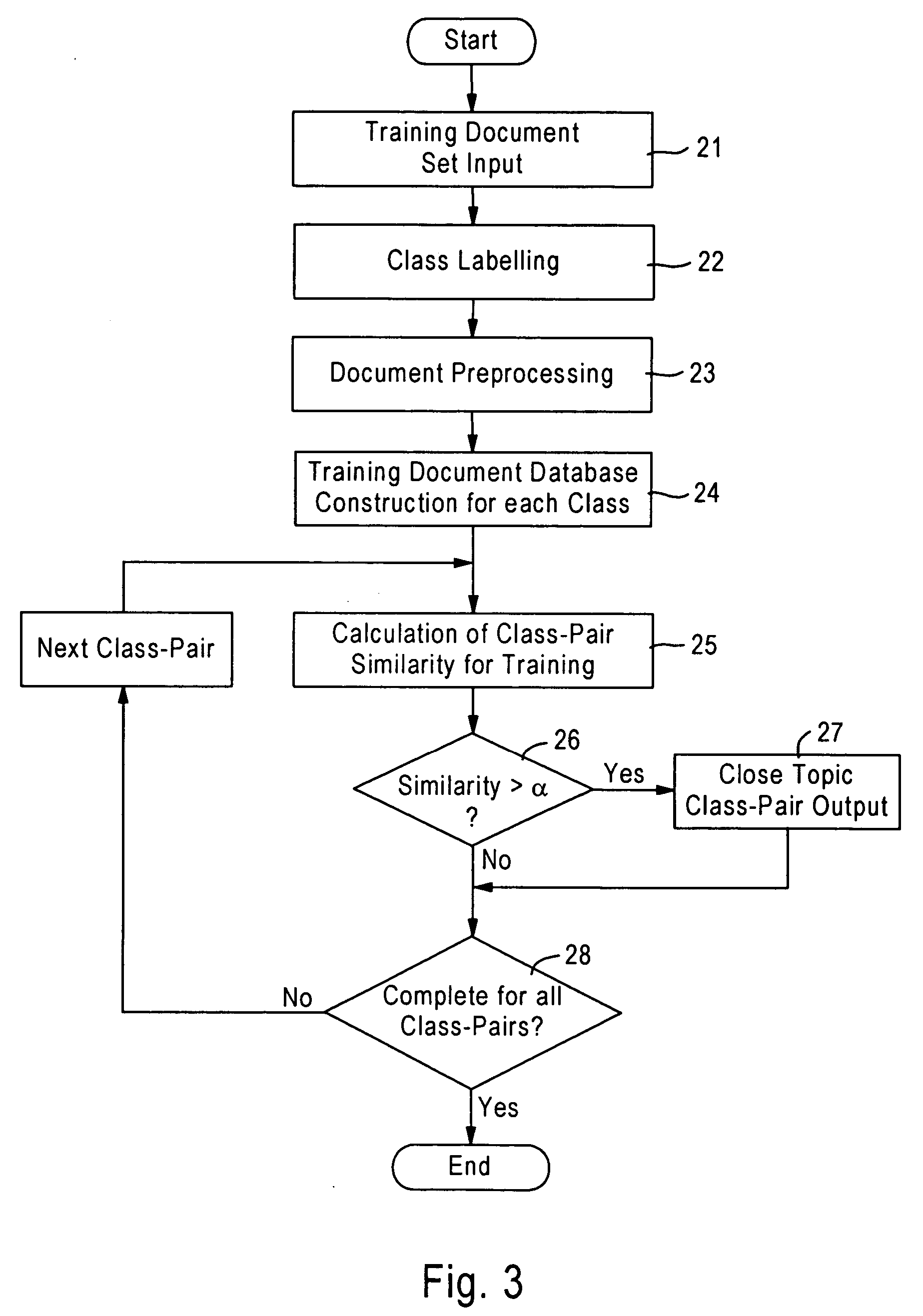 Classification evaluation system, method, and program