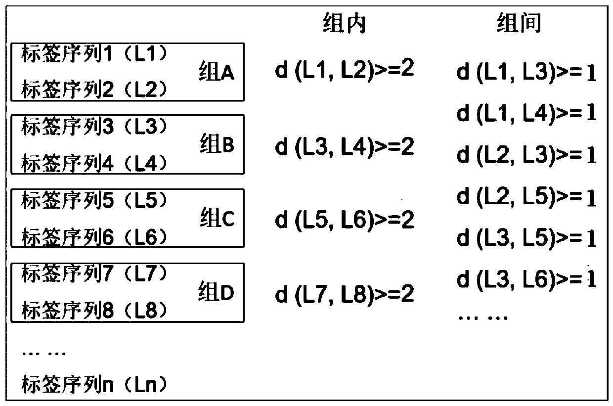 Combination tag, combination tag joint, and application ofcombination tagand combination tag joint