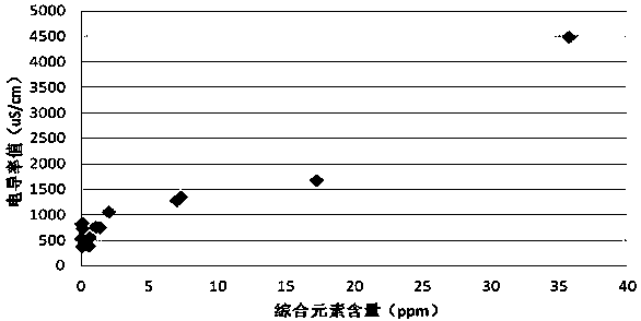 A rapid quality assessment method for urea reducing agent used in SCR tail gas post-treatment device