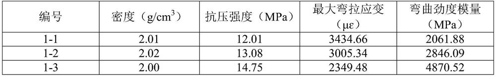 Cooling type high-performance road marking hot melt coating for high-altitude area and preparation method thereof