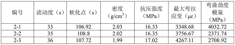 Cooling type high-performance road marking hot melt coating for high-altitude area and preparation method thereof