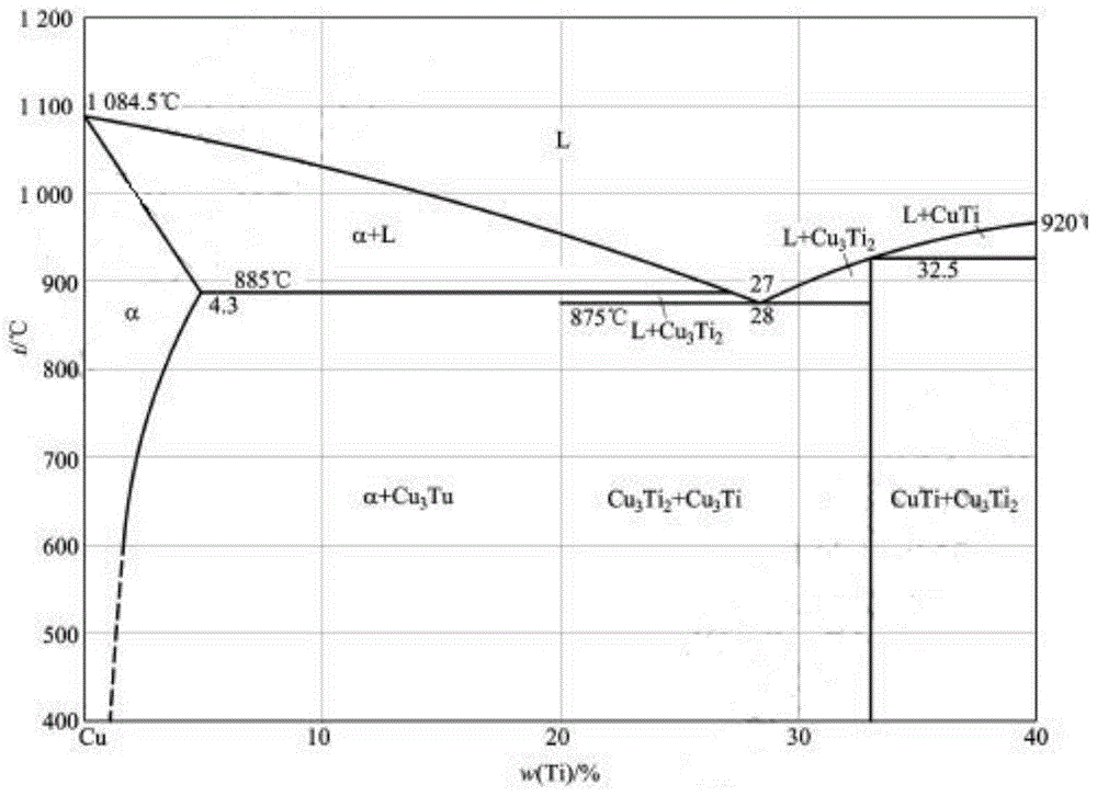 An intermediate layer assembly and method for connecting Si3N4 ceramics