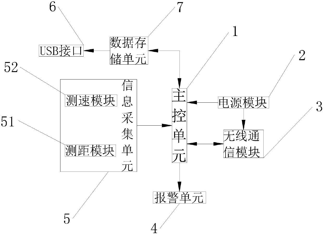 Vehicle-vehicle communication system based on UWB