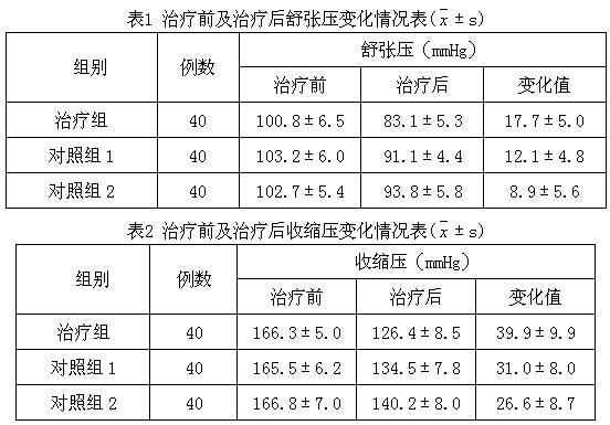 Compound preparation containing benidipine hydrochloride and atorvastatin calcium and application for compound preparation