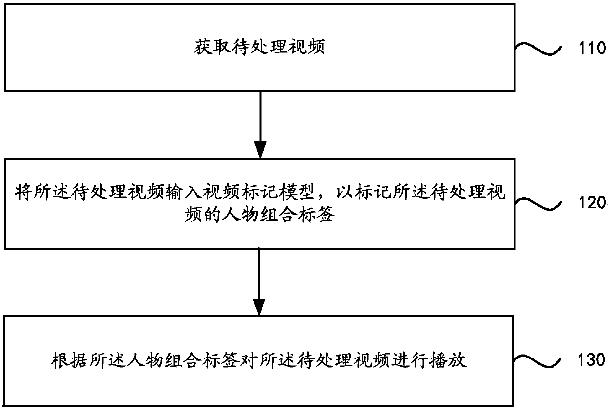 Video playing method, device, terminal and storage medium