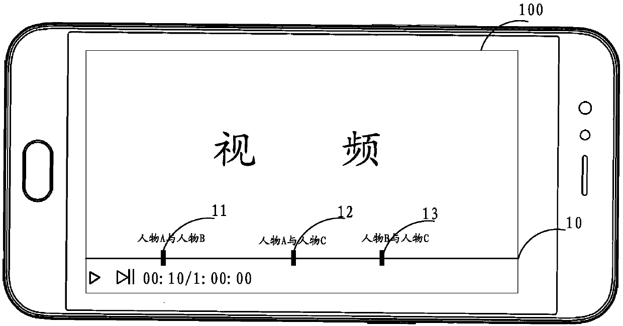 Video playing method, device, terminal and storage medium