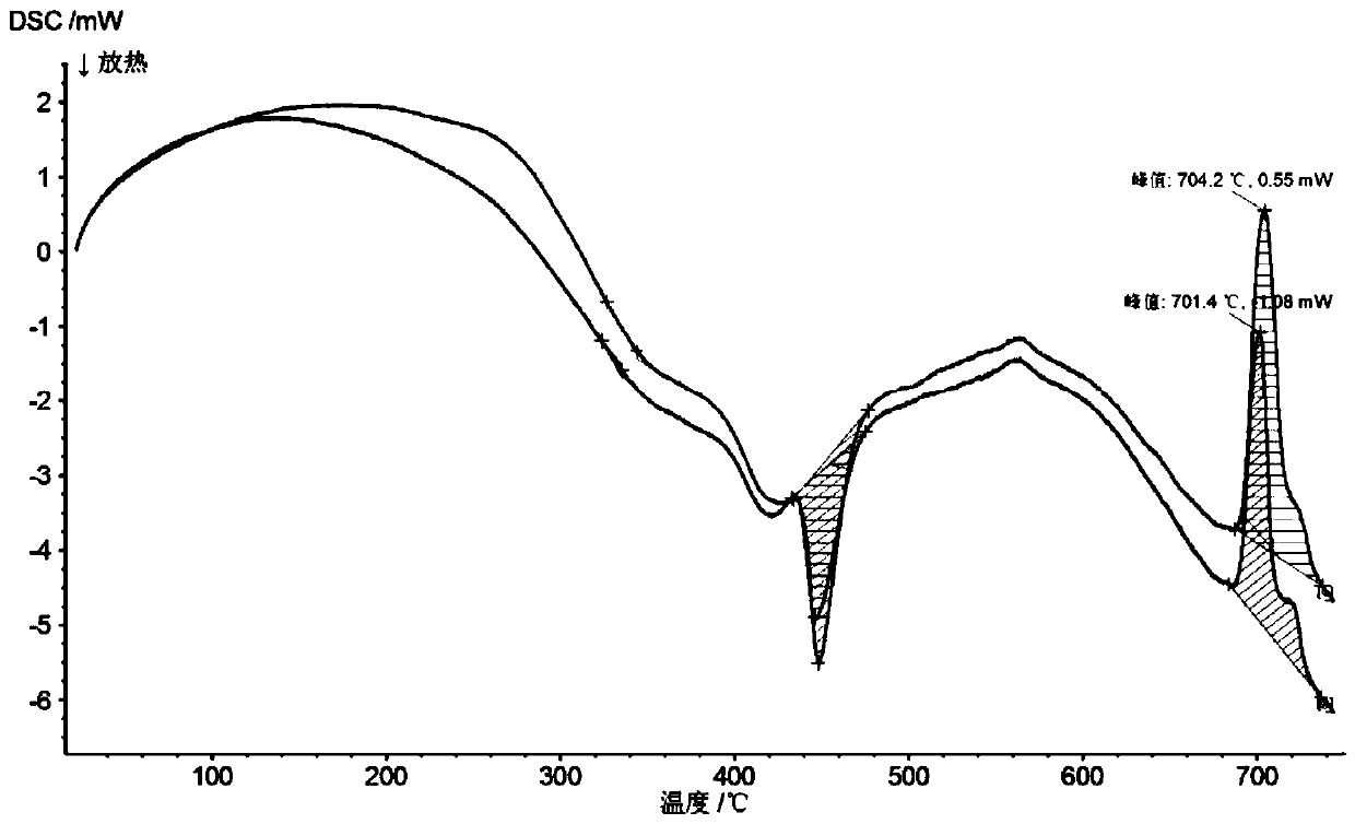 Titanium-based amorphous state brazing filler metal with low welding temperature and preparing method of titanium-based amorphous state brazing filler metal