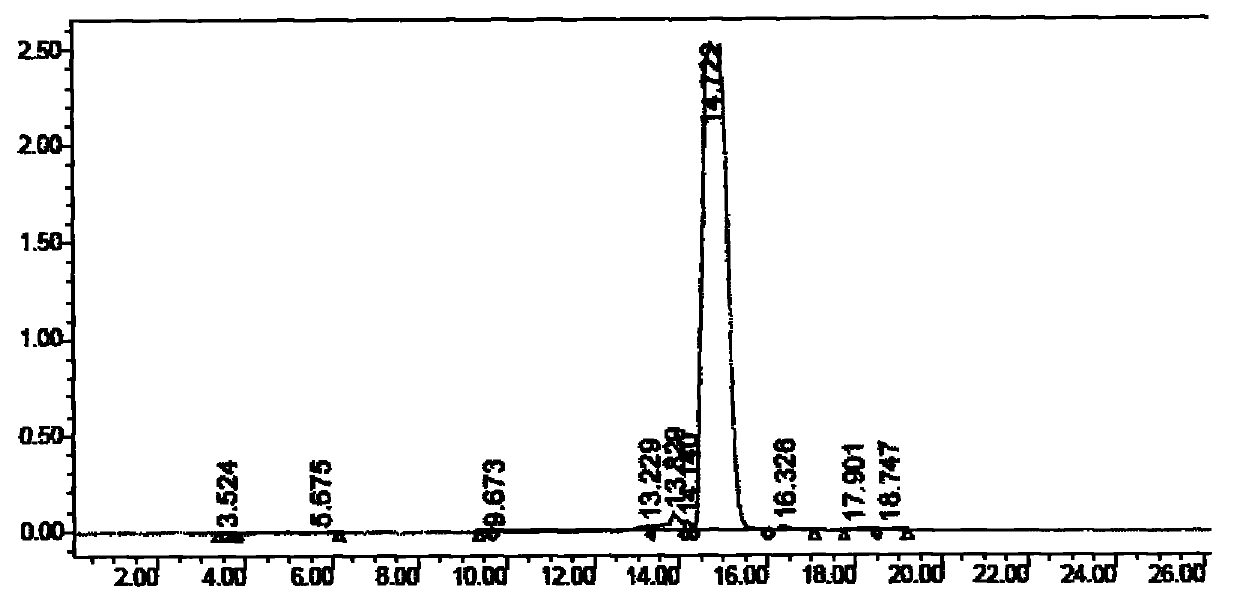 Method for preparing high-purity norbixin