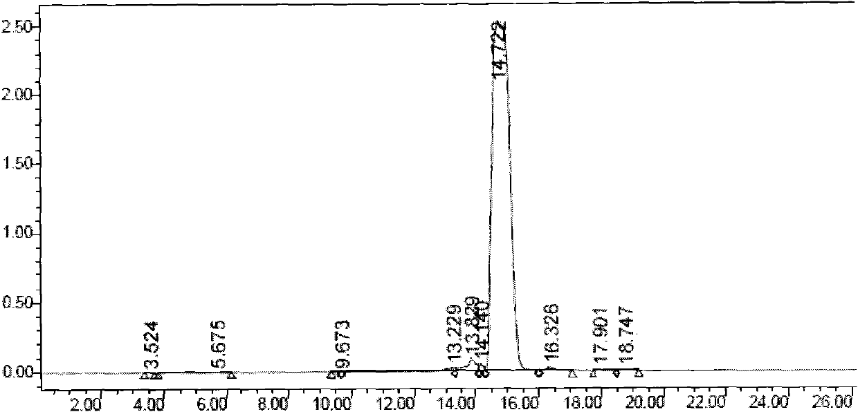 Method for preparing high-purity norbixin