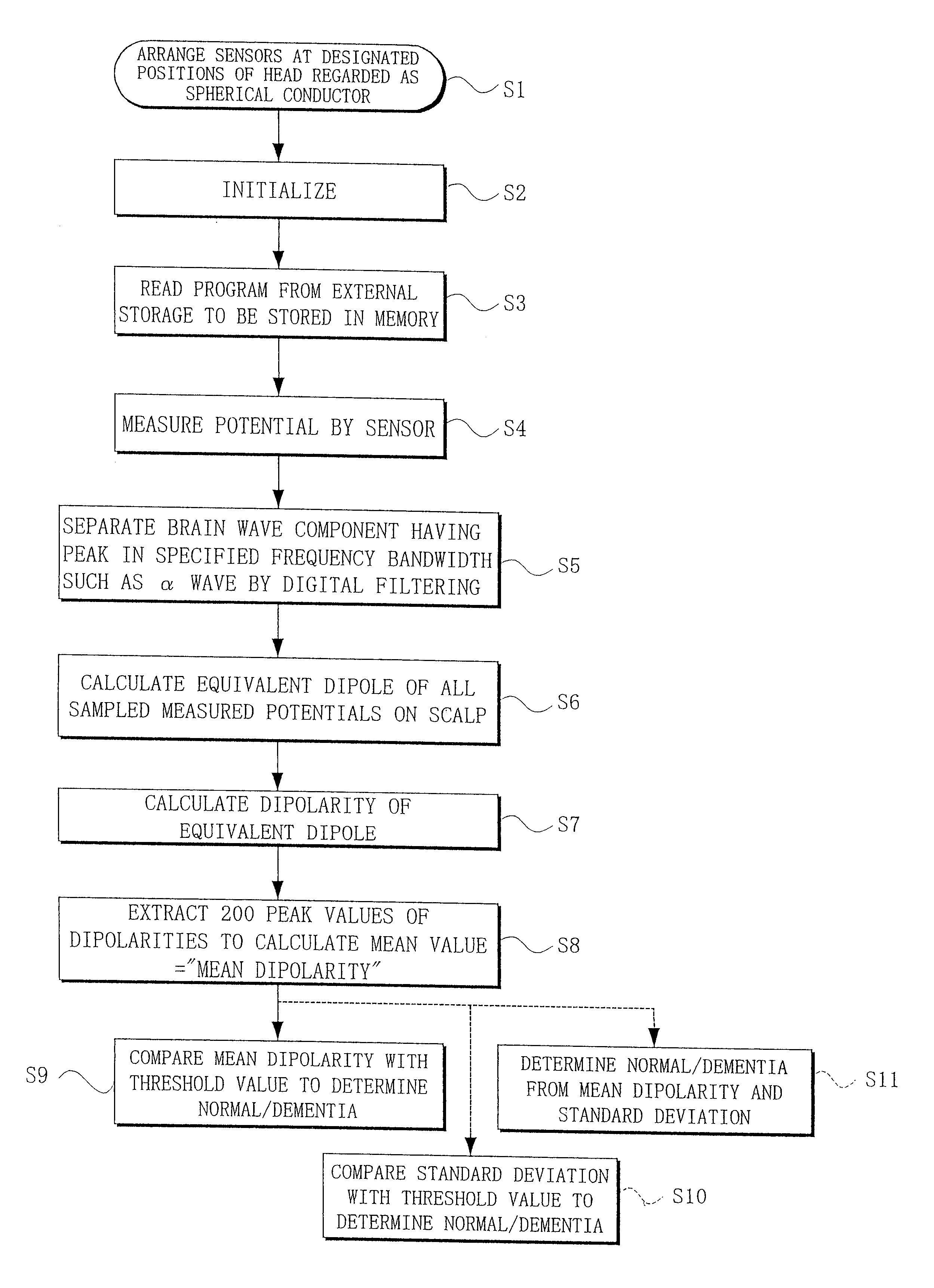 Method and apparatus for estimating degree of neuronal impairment in brain cortex