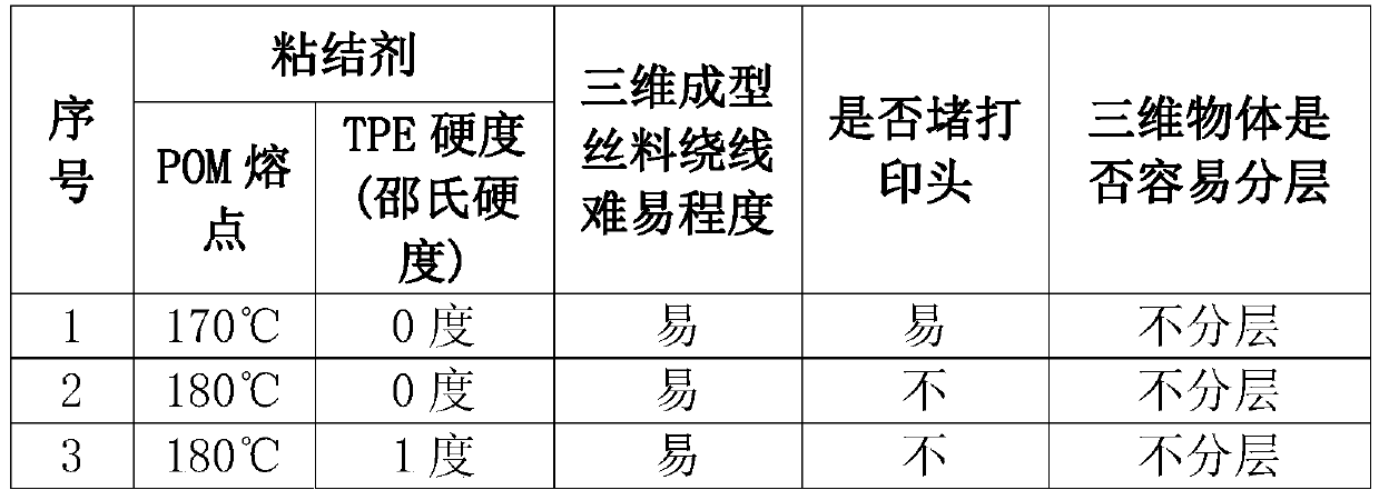 Three-dimensional formed silk material and FDM three-dimensional forming method