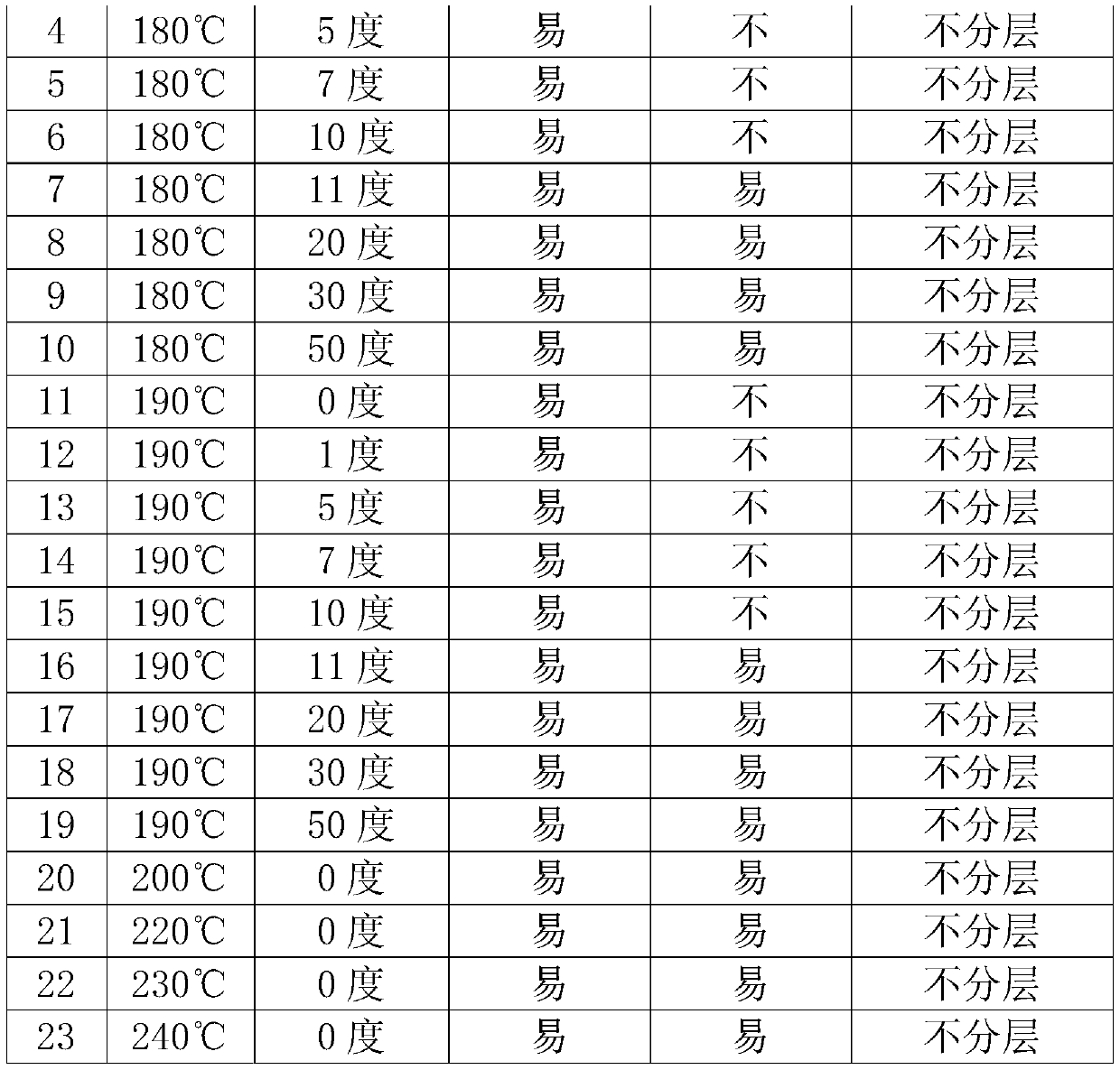 Three-dimensional formed silk material and FDM three-dimensional forming method