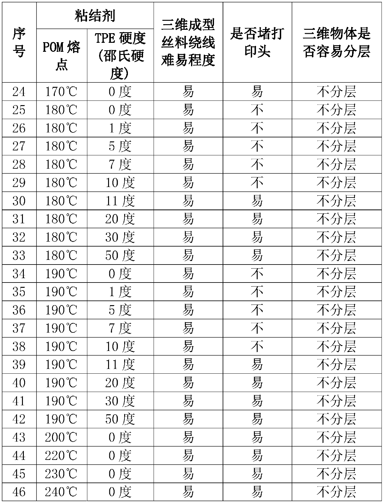 Three-dimensional formed silk material and FDM three-dimensional forming method