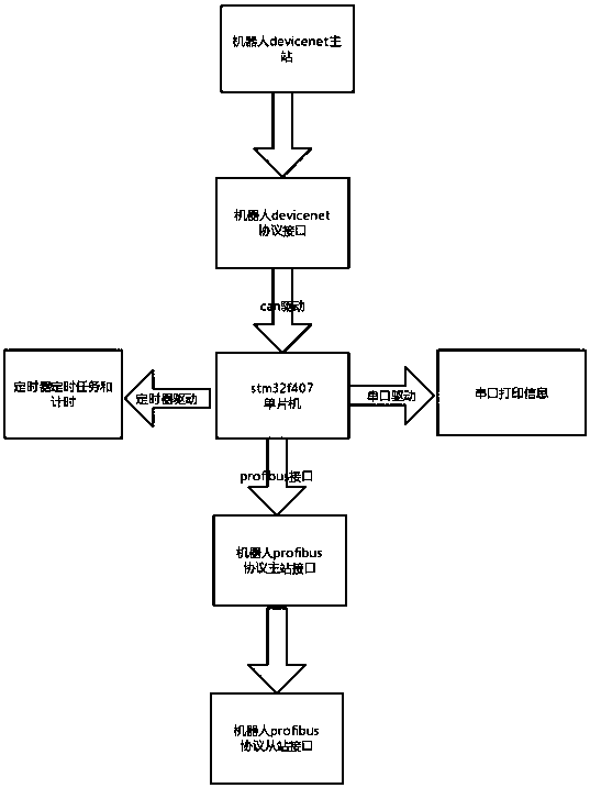 Method for protocol conversion between robot and welding equipment and protocol conversion module