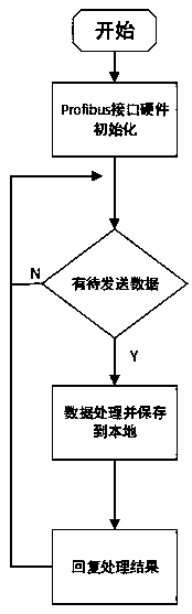 Method for protocol conversion between robot and welding equipment and protocol conversion module