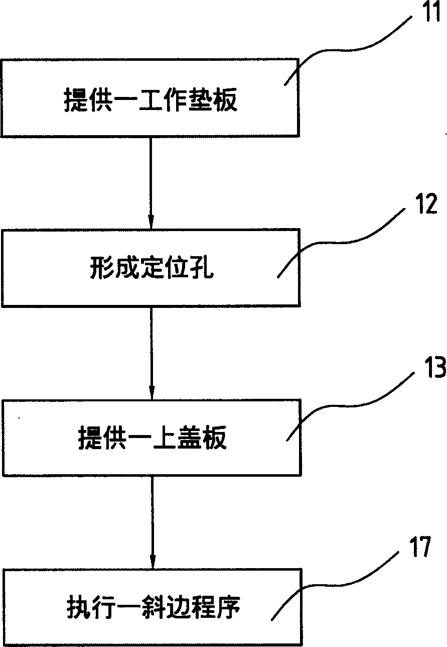 Bevel edge processing method for multi plate printed circuit board after printing and fluting, and its milling cutter